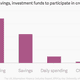 Image for article titled Once idealistic, crowdfunding is now an unholy hybrid of retail, investment, and risk